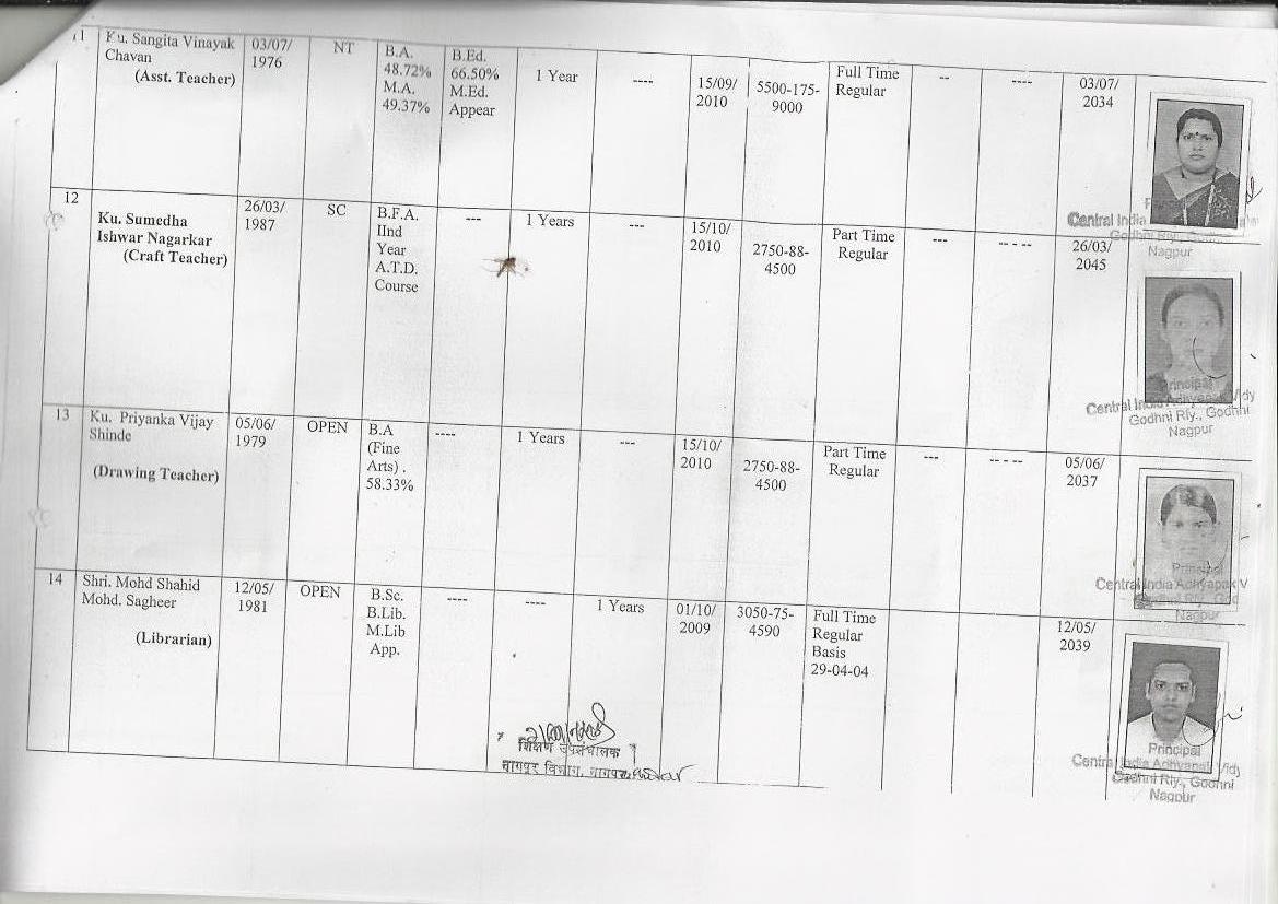 Staff Profile 2012-2013
